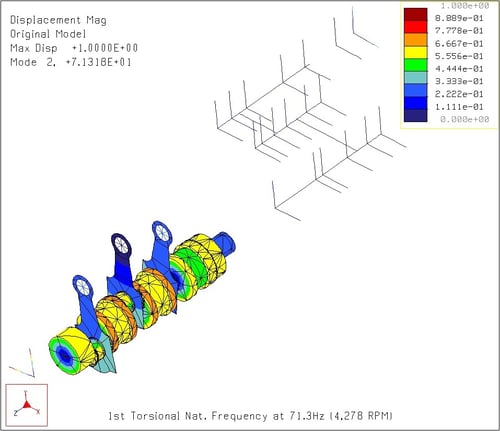 recip torsional 2