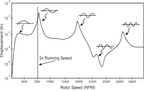 Rotor-Vibration-Spectrum-e1443208582412