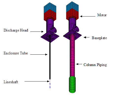 Finite-Element-Model-of-Vertical-Turbine-Pump
