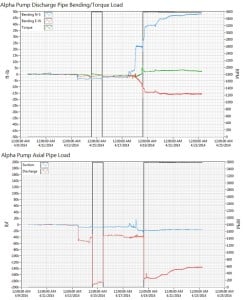 Steam-Generator-Feed-Pump-Strain-Gauge-Results-243x300