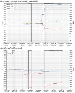 Steam-Generator-Feed-Pump-Strain-Gauge-Results-243x300