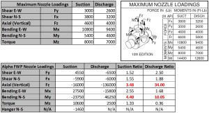 Steam-Generator-Feed-Pump-Strain-Gauge-Results-Summary-300x163
