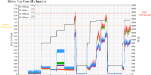 reverse-osmosis-membrane-vertical-turbine-pump-motor-vibration-trend-plot-300x150