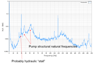 inboard-bearing-housing-accelerometer-fft-plot-300x203