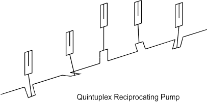 Quintuplex-Reciprocating-Pump
