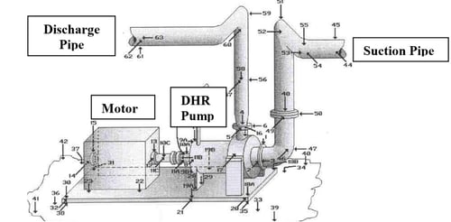 Decay-Heat-Removal-Pump and multiple test points