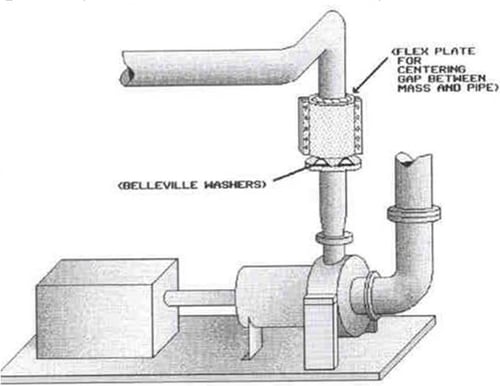 Tuned-Vibration-Absorber