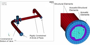 acoustic-FEA-300x150