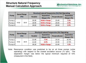 vertical-turbine-pump-table-of-predicted-new-natural-frequencies-300x220