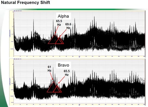 Natural Frequency shift