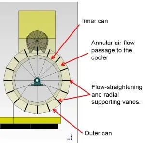 Premature Bearing Failures in Nuclear Bus Duct Cooling Fans
