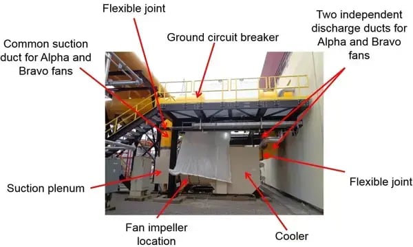 Premature Bearing Failures in Nuclear Bus Duct Cooling Fans2-600px
