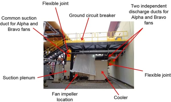 Premature Bearing Failures in Nuclear Bus Duct Cooling Fans2