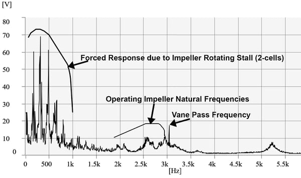 RB Figure 7