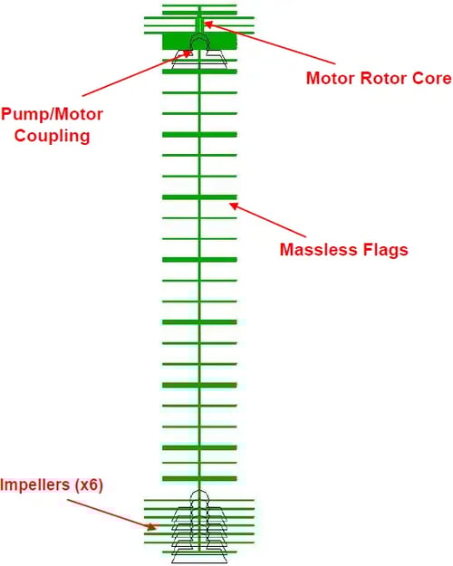 Raw Water Pumps Experience High Vibrations and Failures3
