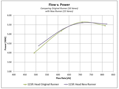 Rerate of a Francis Hydro Turbine2