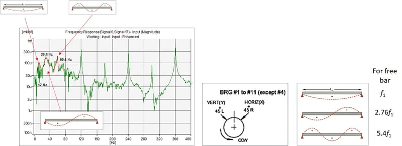 Resolving High Generator Vibration & Repetitive Bearing FailureFigure 8