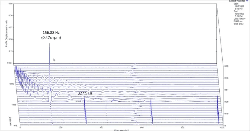 Rotor Instability in IGC-1