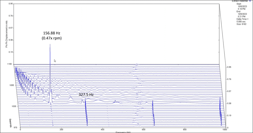 Rotor Instability in IGC