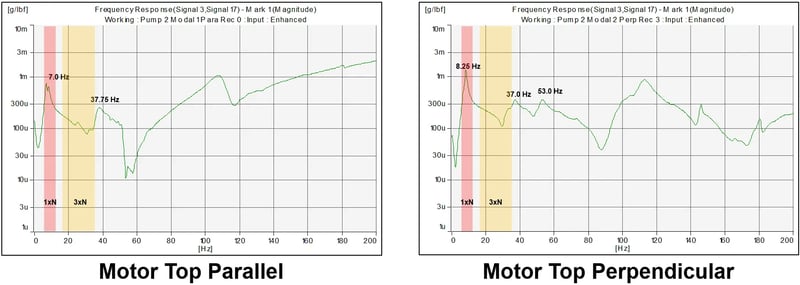 Solids Handling Pump Repetitive Failure of Bearing and Seal-1