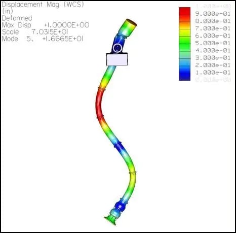 Solving a Below ground VTP Resonance with Specialized Testing_Analysis3