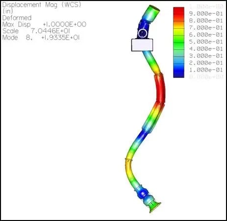 Solving a Below ground VTP Resonance with Specialized Testing_Analysis4