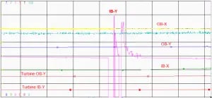 Sudden Vibration Step Changes in Proximity Probe Readings from a Nuclear 2