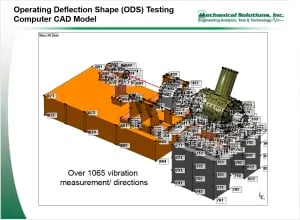 Sudden Vibration Step Changes in Proximity Probe Readings from a Nuclear 3