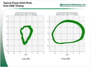 Sudden Vibration Step Changes in Proximity Probe Readings from a Nuclear1