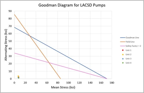 Using a Torque Strain Gauge to Solve a Shaft Failure Problem3