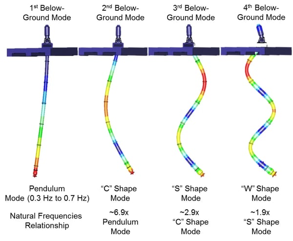 VTP Below Ground Nfs and Mode Shapes (003) NEW