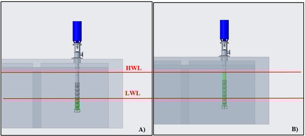Case Study | Assess Water Level Effects on 5-Stage Vertical Tubine Pumps