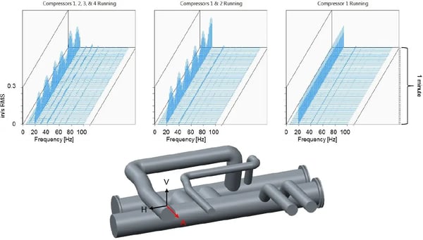 alarming Sounds from Wastewater Digester Complex Compressor Piping3