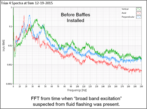 FFT data for CO2 stripper tower problem solving