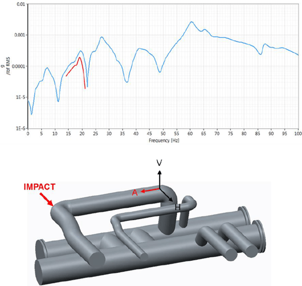 Experimental modal analysis impact test results