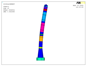 CO2 Absorber Column Vibration Problem Resolution