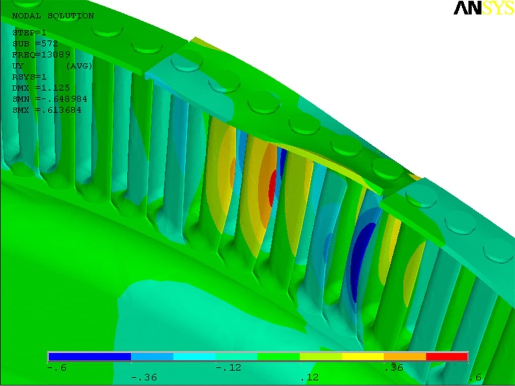 Design Assessment Mitigates Risk