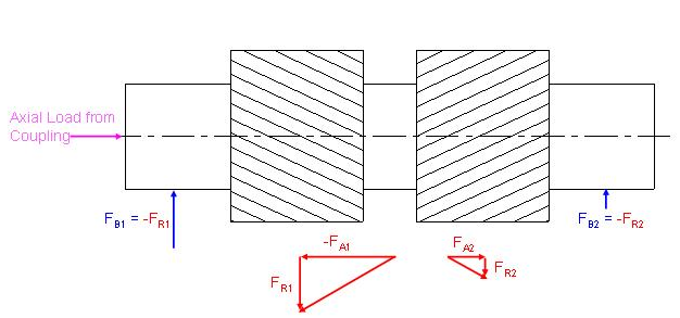 Gear Tooth Failure Problem Resolution