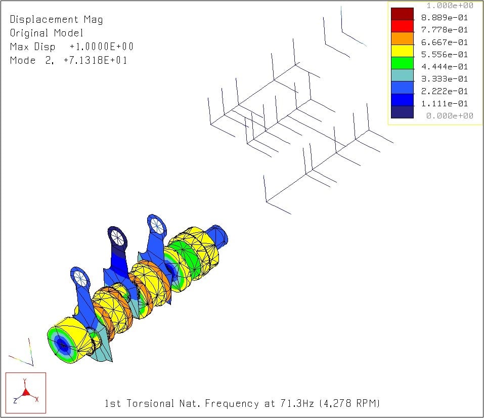 Reciprocating Pump Torsional Analysis for OEM