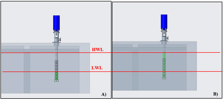 Assess Water Level Effects on 5-Stage Vertical Turbine Pumps