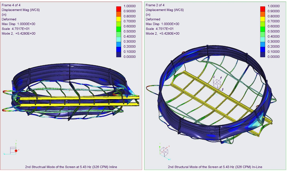 Figure 7. Step 1 - FEA model solution calibrated to match the test data (i.e., mimic the problem using FEA).  This figure shows the mode at BPF that has in-line motion relative to the main I-Beam supports.