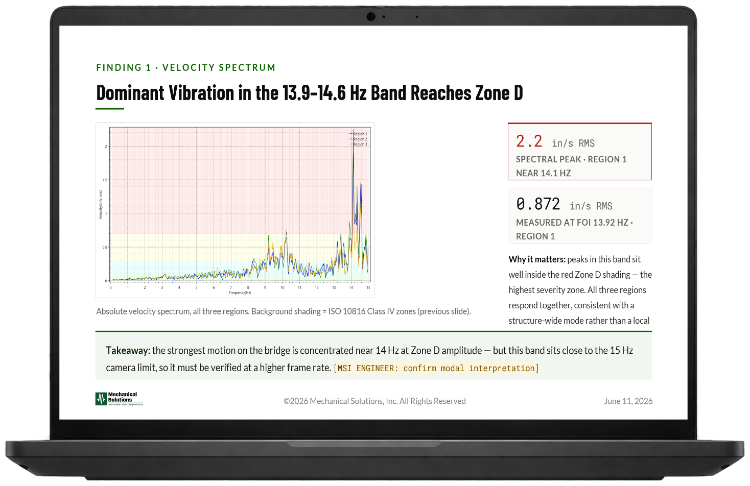 Sample VibVue Insights report shown on a laptop